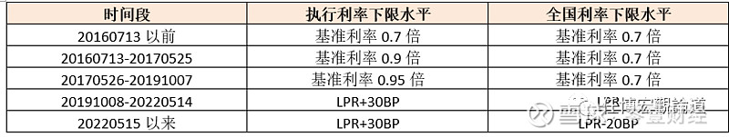 蚌埠市贷款(蚌埠市贷款)? (https://www.962900.com/) 知识问答 第7张