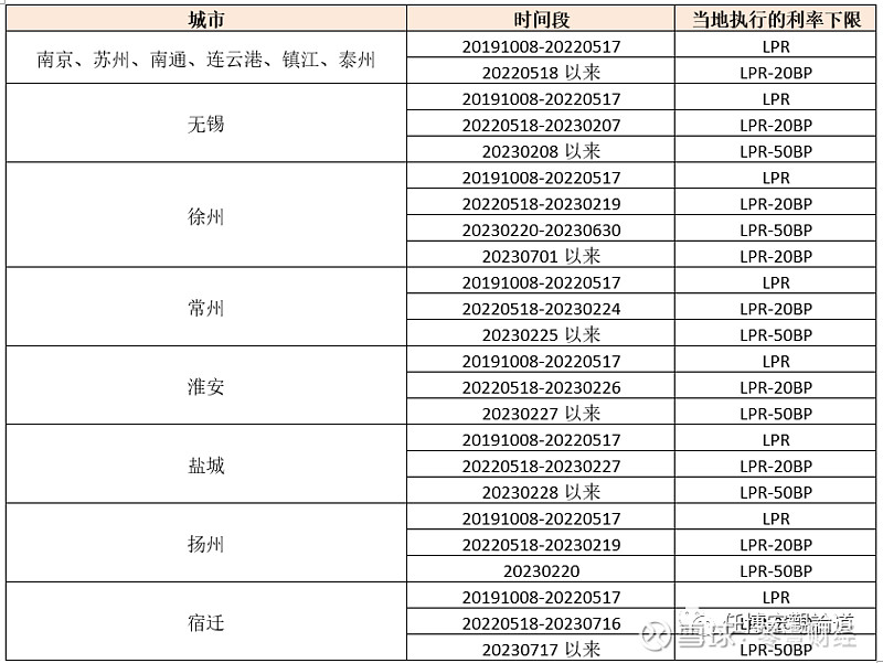 蚌埠市贷款(蚌埠市贷款)? (https://www.962900.com/) 知识问答 第8张