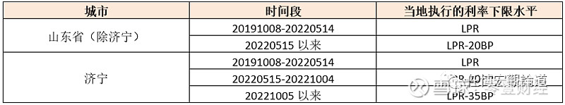 蚌埠市贷款(蚌埠市贷款)? (https://www.962900.com/) 知识问答 第9张