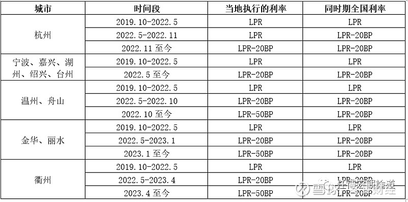 蚌埠市贷款(蚌埠市贷款)? (https://www.962900.com/) 知识问答 第10张