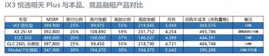 宝马贷款方案哪种最好(宝马车的贷款方案)? (https://www.962900.com/) 知识问答 第4张