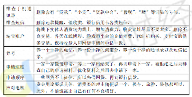 100%通过率的网贷(网贷通过百分百放款吗)? (https://www.962900.com/) 知识问答 第2张
