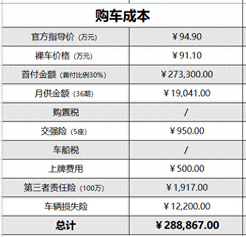 宝马贷款方案哪种最好(宝马车的贷款方案)? (https://www.962900.com/) 知识问答 第4张