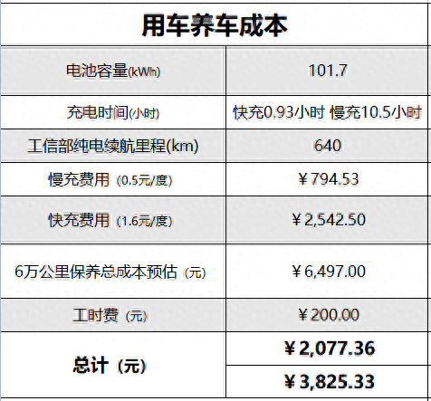 宝马贷款方案哪种最好(宝马车的贷款方案)? (https://www.962900.com/) 知识问答 第5张