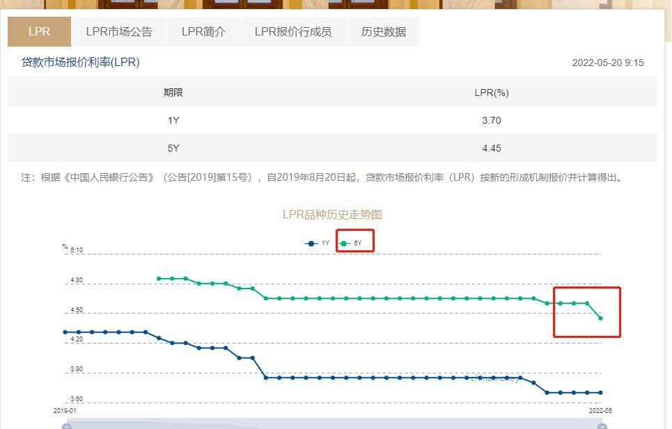车低压贷款(低压贷款车银行会收走吗)? (https://www.962900.com/) 知识问答 第2张
