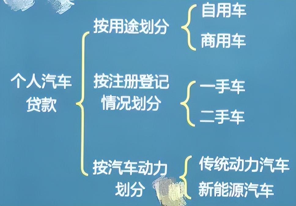 车抵押贷款需要什么手续和条件(抵押贷款车需要什么手续)? (https://www.962900.com/) 知识问答 第1张