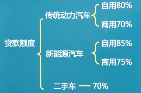 车抵押贷款需要什么手续和条件(抵押贷款车需要什么手续)? (https://www.962900.com/) 知识问答 第3张