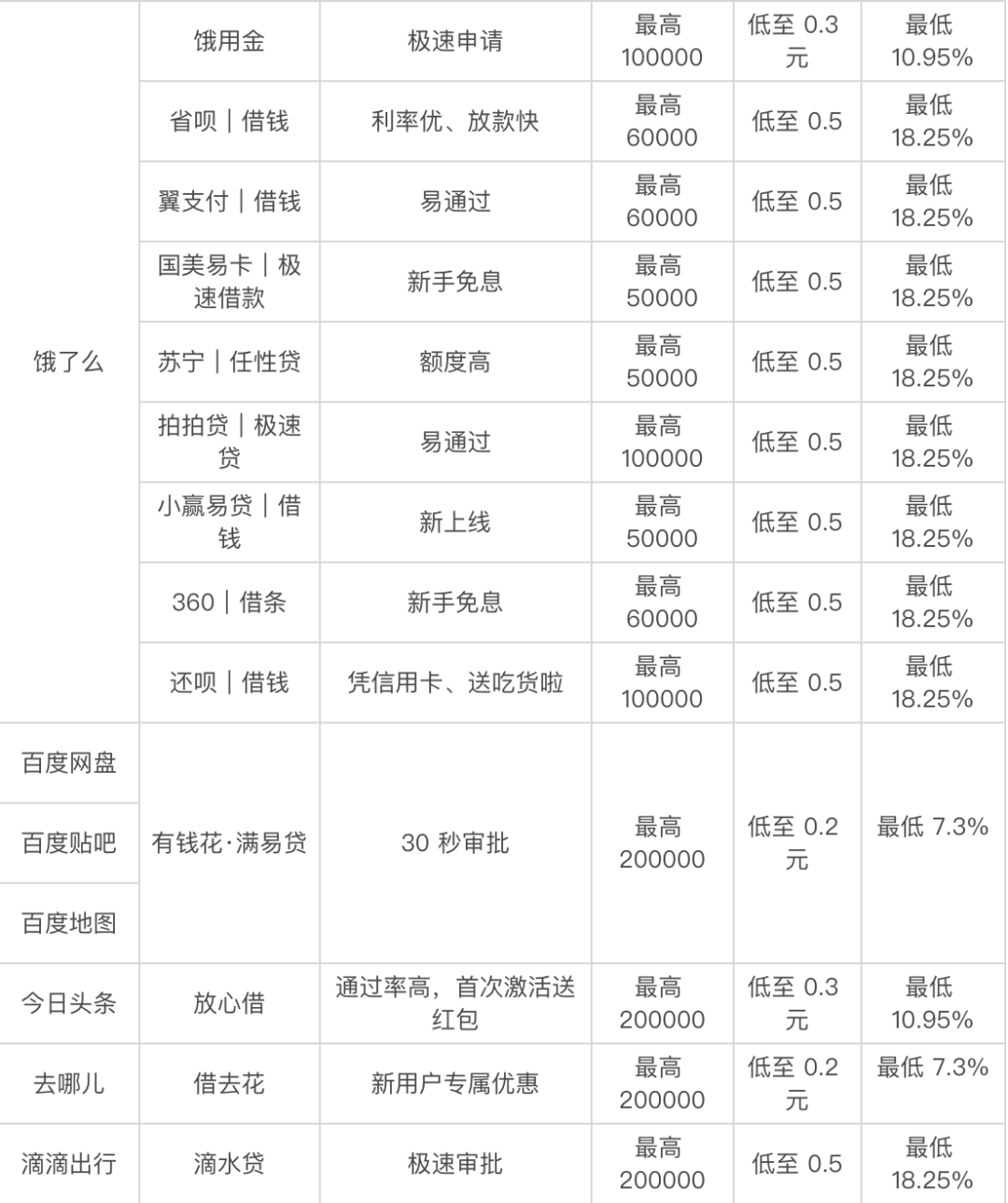 贷款好批的app(最容易批款的贷款app)? (https://www.962900.com/) 知识问答 第4张