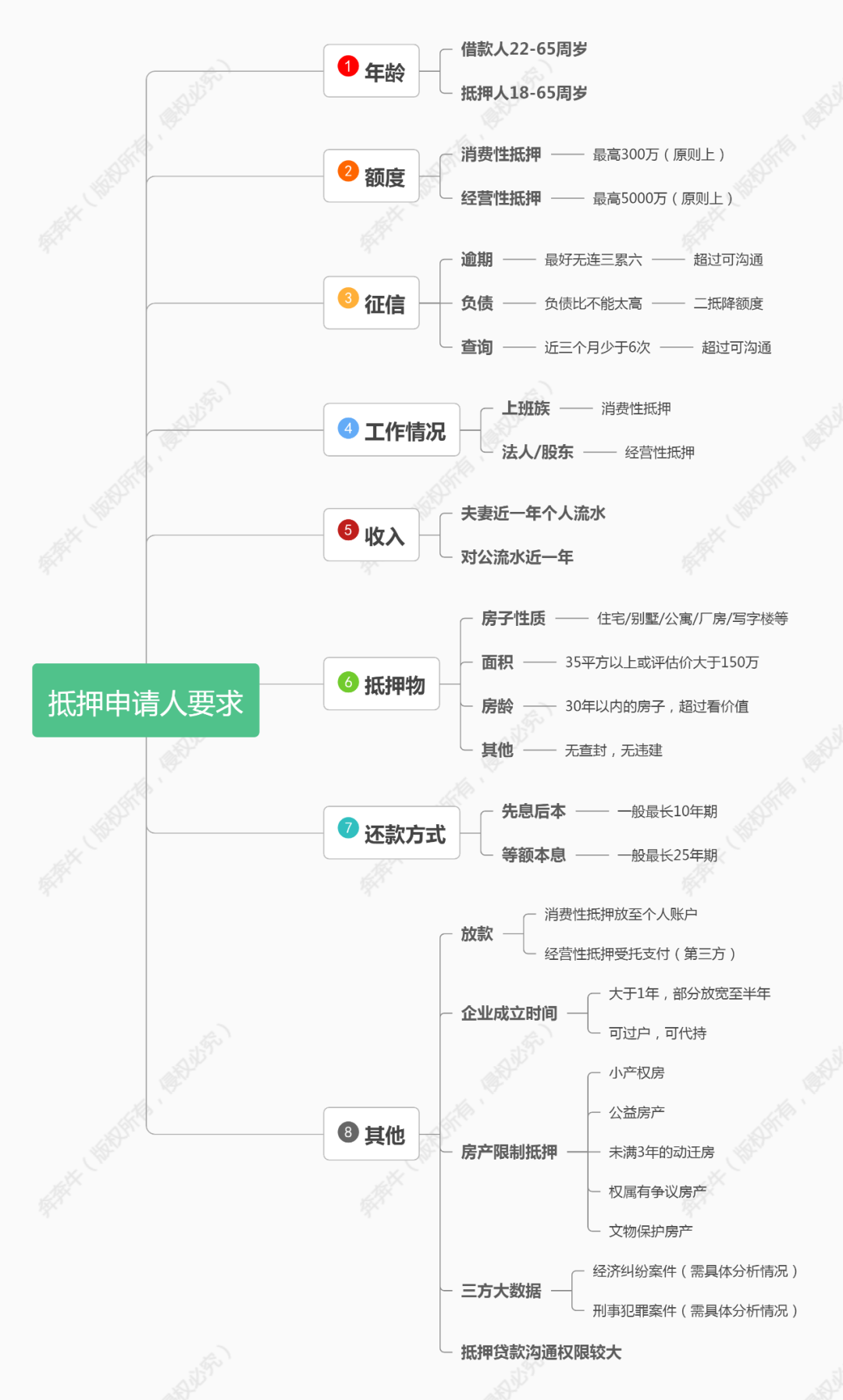 短期抵押贷款(短期抵押贷款利率是多少)? (https://www.962900.com/) 知识问答 第5张