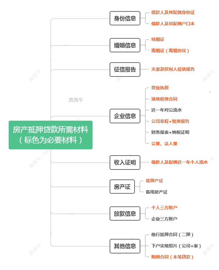 短期抵押贷款(短期抵押贷款利率是多少)? (https://www.962900.com/) 知识问答 第6张