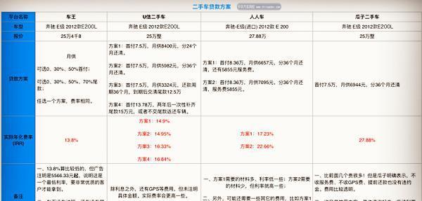二手车贷款利息多少(贷款买二手车利息)? (https://www.962900.com/) 知识问答 第1张
