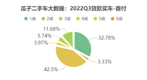 二手车贷款平台哪个好(贷款二手车平台好下款吗)? (https://www.962900.com/) 知识问答 第1张