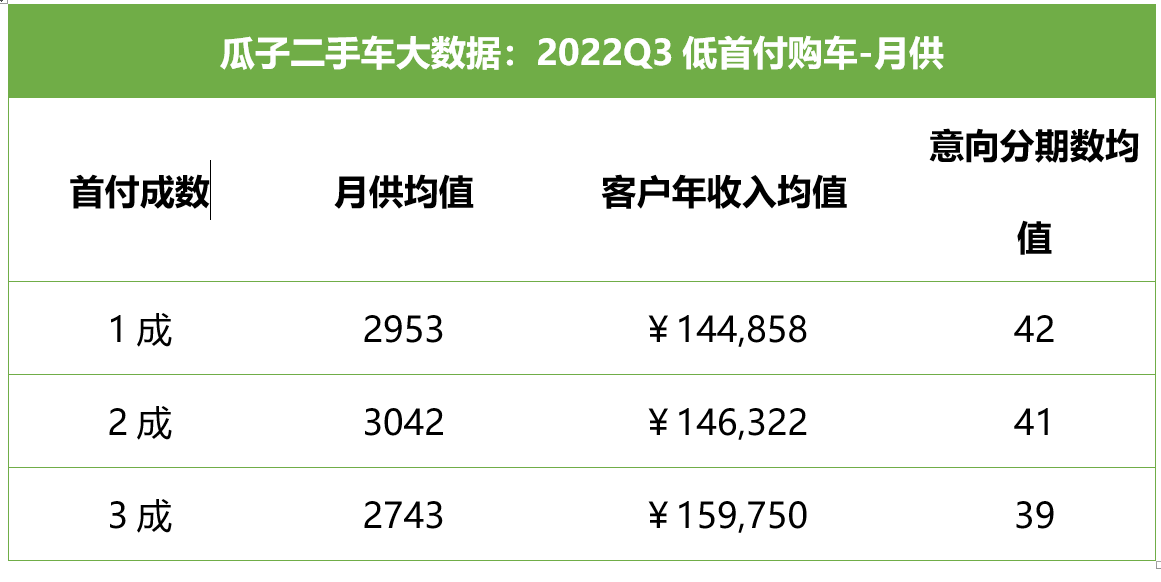 二手车贷款平台哪个好(贷款二手车平台好下款吗)? (https://www.962900.com/) 知识问答 第2张