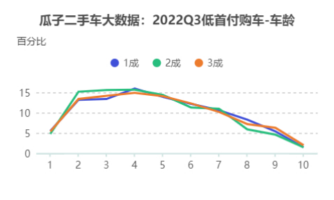 二手车贷款平台哪个好(贷款二手车平台好下款吗)? (https://www.962900.com/) 知识问答 第3张