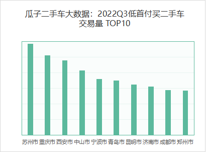 二手车贷款平台哪个好(贷款二手车平台好下款吗)? (https://www.962900.com/) 知识问答 第4张