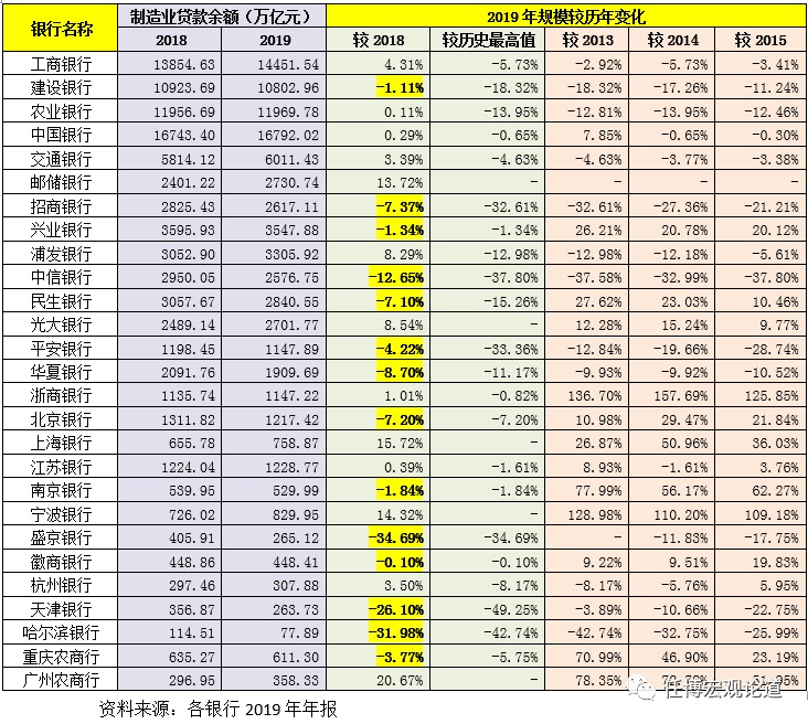附近银行贷款(附近办贷款)? (https://www.962900.com/) 知识问答 第4张