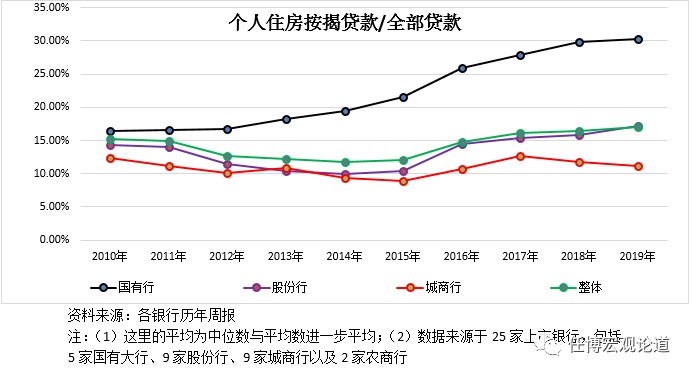 附近银行贷款(附近办贷款)? (https://www.962900.com/) 知识问答 第5张