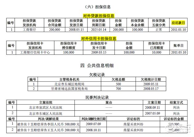 黑户在银行可以贷款吗(贷款银行黑户可以申请吗)? (https://www.962900.com/) 知识问答 第4张