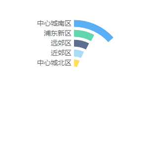 花桥车贷(花桥汽车城)? (https://www.962900.com/) 知识问答 第8张