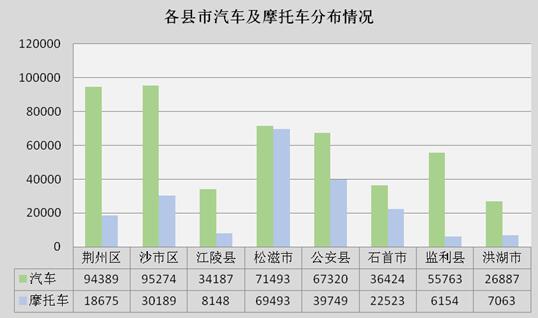监利县二手车抵押贷款公司(湖北二手抵押车)? (https://www.962900.com/) 知识问答 第5张