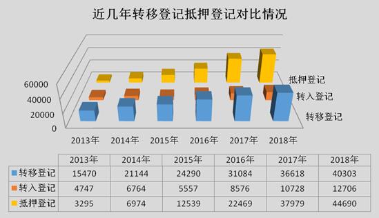 监利县二手车抵押贷款公司(湖北二手抵押车)? (https://www.962900.com/) 知识问答 第6张