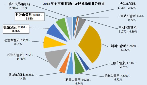 监利县二手车抵押贷款公司(湖北二手抵押车)? (https://www.962900.com/) 知识问答 第7张