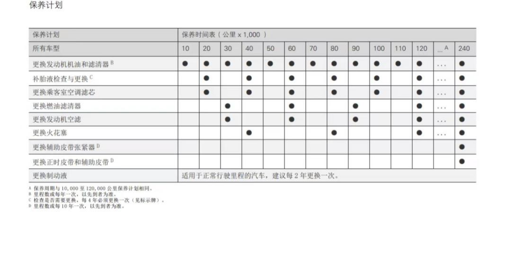 老车贷款(贷款的车)? (https://www.962900.com/) 知识问答 第22张