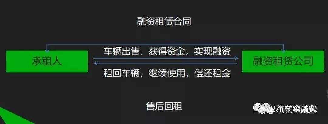 哪个银行有车抵贷业务(银行抵押车贷款怎么贷利息多少)? (https://www.962900.com/) 知识问答 第1张