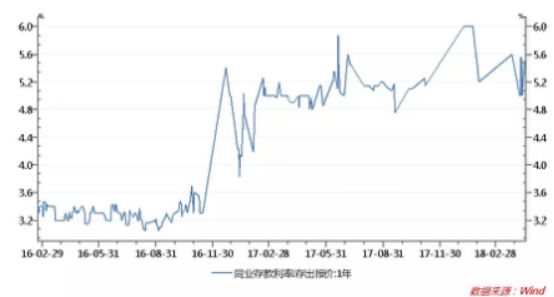 哪个银行有车抵贷业务(银行抵押车贷款怎么贷利息多少)? (https://www.962900.com/) 知识问答 第4张
