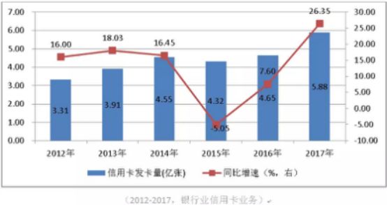 哪个银行有车抵贷业务(银行抵押车贷款怎么贷利息多少)? (https://www.962900.com/) 知识问答 第5张
