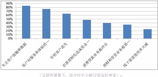 哪个银行有车抵贷业务(银行抵押车贷款怎么贷利息多少)? (https://www.962900.com/) 知识问答 第6张