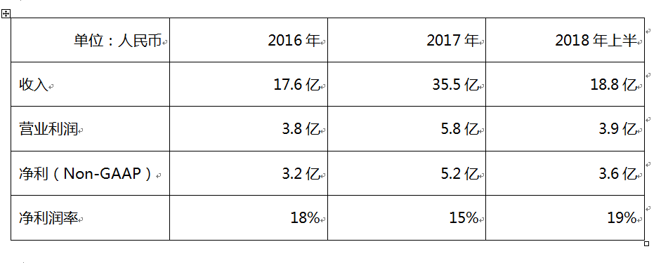 平安车抵贷申请条件(平安车抵贷产品大纲)? (https://www.962900.com/) 知识问答 第4张
