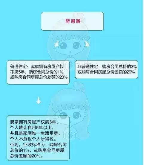 上海车抵贷(上海车抵贷)? (https://www.962900.com/) 知识问答 第5张