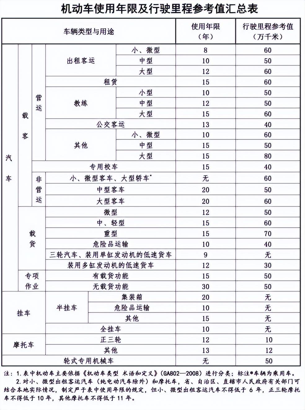 车辆抵押(抵押车辆贷款需要注意什么)? (https://www.962900.com/) 知识问答 第5张