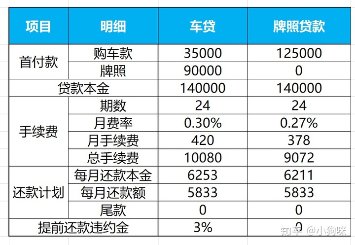 沪牌可以抵押贷款吗(抵押贷款沪牌可以抵押吗)? (https://www.962900.com/) 知识问答 第5张