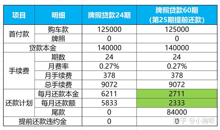 沪牌可以抵押贷款吗(抵押贷款沪牌可以抵押吗)? (https://www.962900.com/) 知识问答 第7张