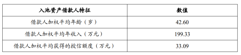平安车贷(平安贷款用车贷款)? (https://www.962900.com/) 知识问答 第2张