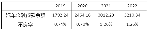 平安车贷(平安贷款用车贷款)? (https://www.962900.com/) 知识问答 第4张