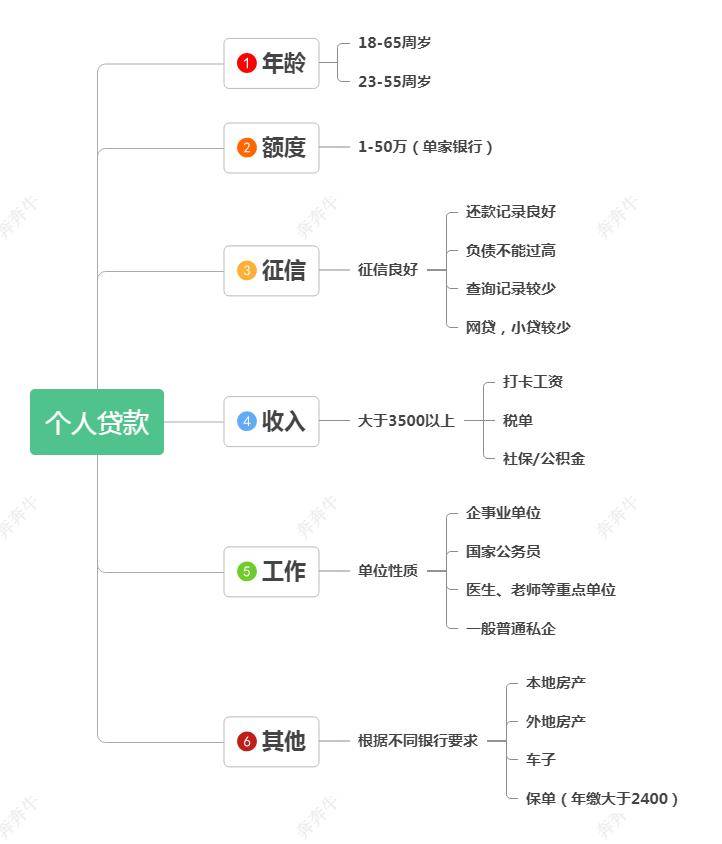上海车子抵押贷款哪里可以做(上海汽车抵押贷)? (https://www.962900.com/) 知识问答 第2张
