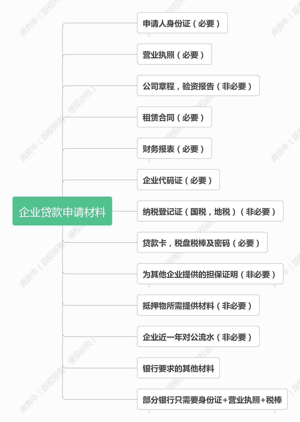 上海车子抵押贷款哪里可以做(上海汽车抵押贷)? (https://www.962900.com/) 知识问答 第4张