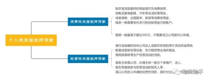 征信花了有汽车怎么抵押贷款(汽车抵押贷款征信)? (https://www.962900.com/) 知识问答 第1张