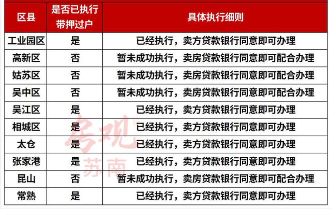 常熟办理车抵贷的地方(常熟全国车贷)? (https://www.962900.com/) 知识问答 第4张