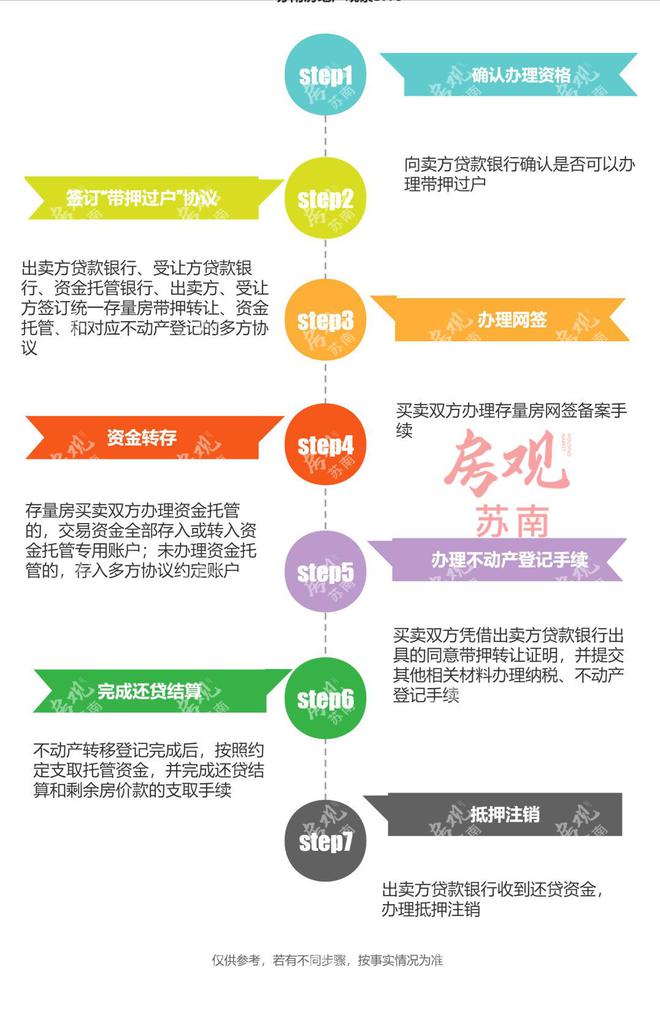 常熟办理车抵贷的地方(常熟全国车贷)? (https://www.962900.com/) 知识问答 第7张
