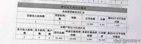 不看负债和征信的贷款(征信查负债高哪里能贷到款)? (https://www.962900.com/) 知识问答 第2张