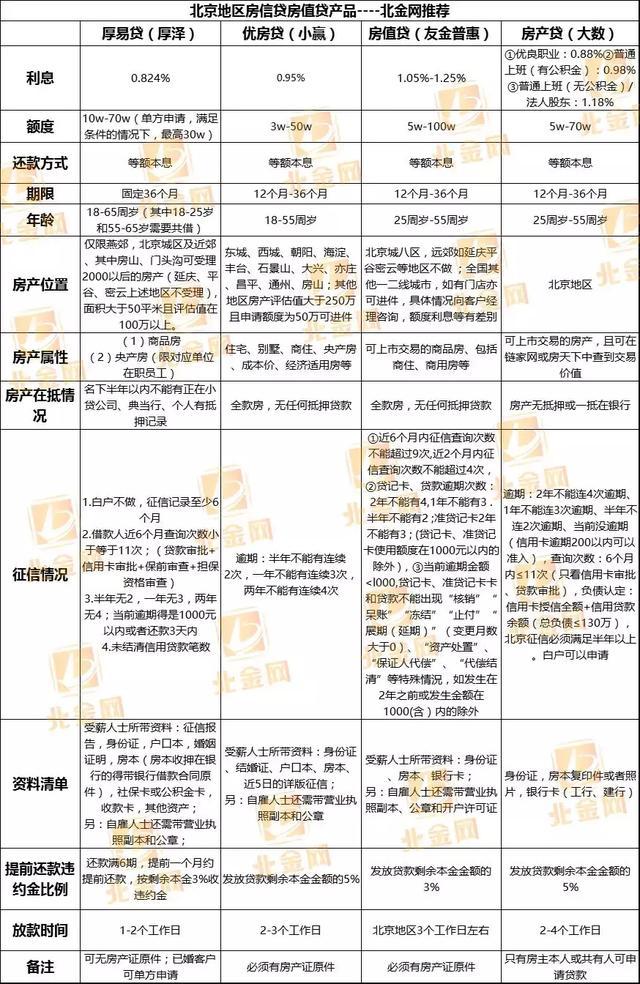 车本抵押贷款(车子抵押贷款本子要给他吗)? (https://www.962900.com/) 知识问答 第2张
