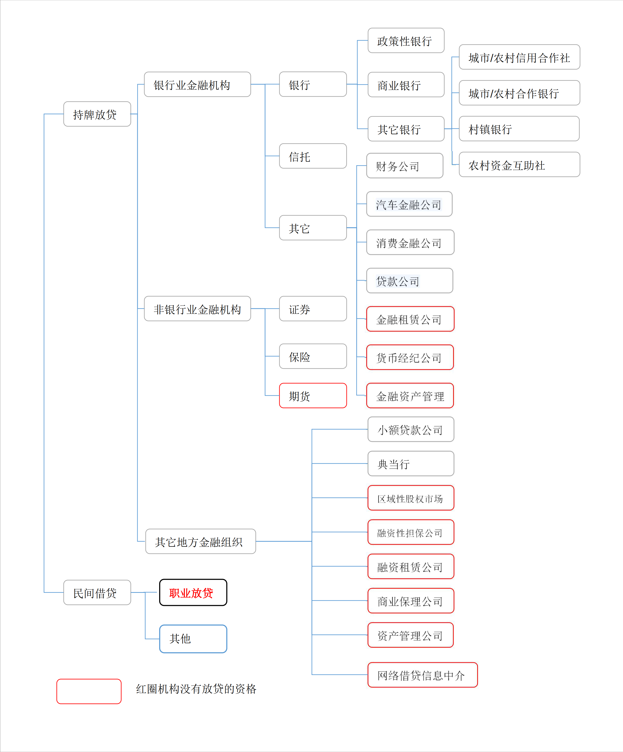 不看资质的贷款平台有哪些(做资质贷款)? (https://www.962900.com/) 知识问答 第1张