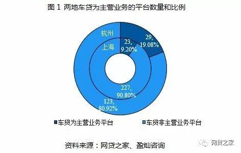 车贷app哪个好(贷款买车app哪个好)? (https://www.962900.com/) 知识问答 第1张