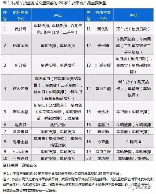 车贷app哪个好(贷款买车app哪个好)? (https://www.962900.com/) 知识问答 第3张