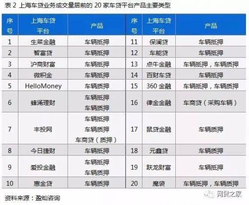 车贷app哪个好(贷款买车app哪个好)? (https://www.962900.com/) 知识问答 第4张