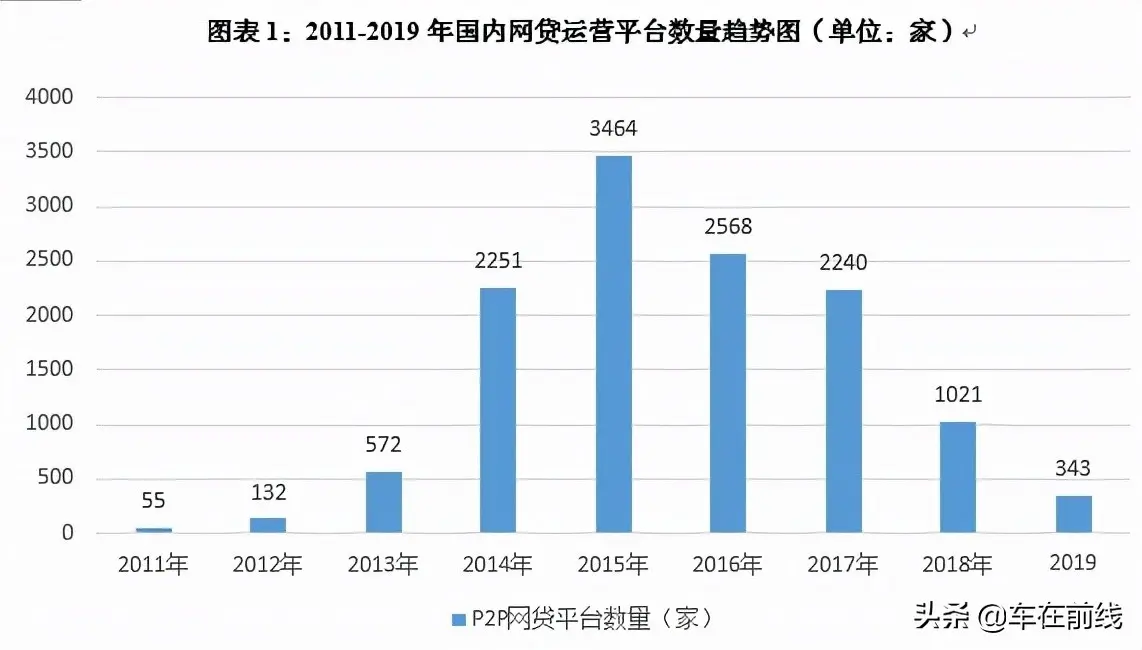 宝山车抵贷(招商银行房抵贷好贷吗)? (https://www.962900.com/) 知识问答 第3张